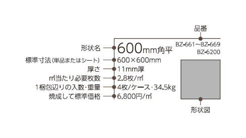 成形方法と吸水率による区分